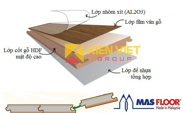 cấu tạo sàn gỗ công nghiệp Masfloor